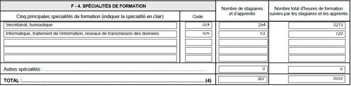 bilan chiffres cabare formation grenoble 2019