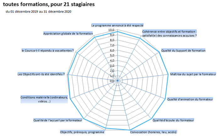 evaluations formation cabare grenoble 2019