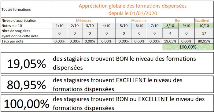 satisfaction formation cabare