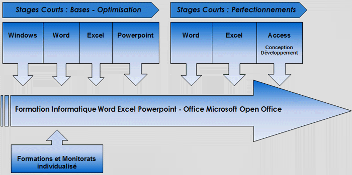 offre formations bureautique word excel powerpoint grenoble